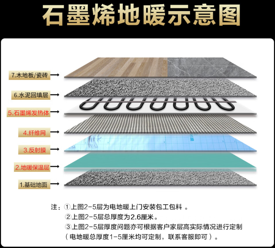 黔江土家族苗族自治县 石墨烯电地暖公司哪家好？施工质量核心标准